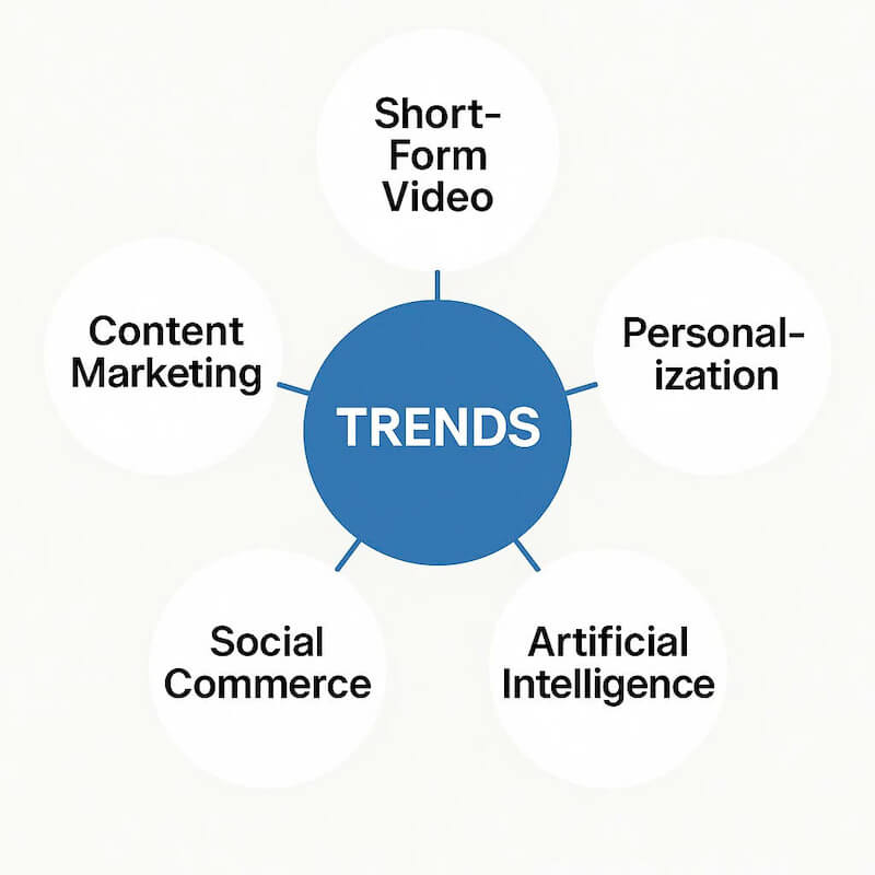 5 xu huong marketing cua tuong lai