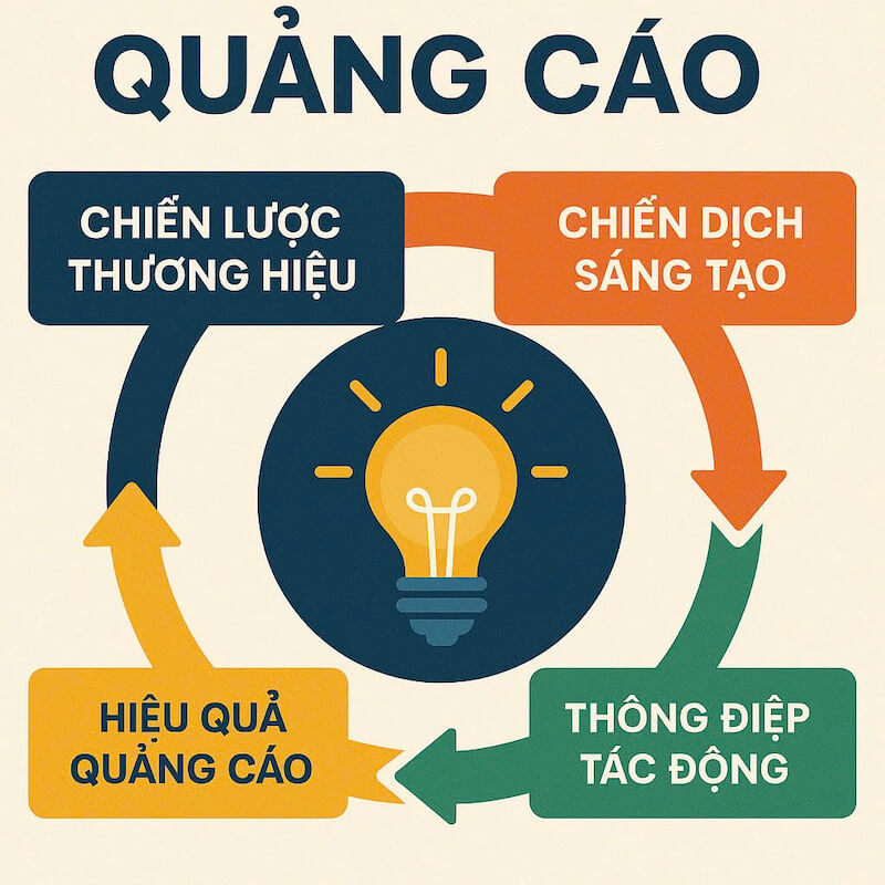nghe thuat quang cao
